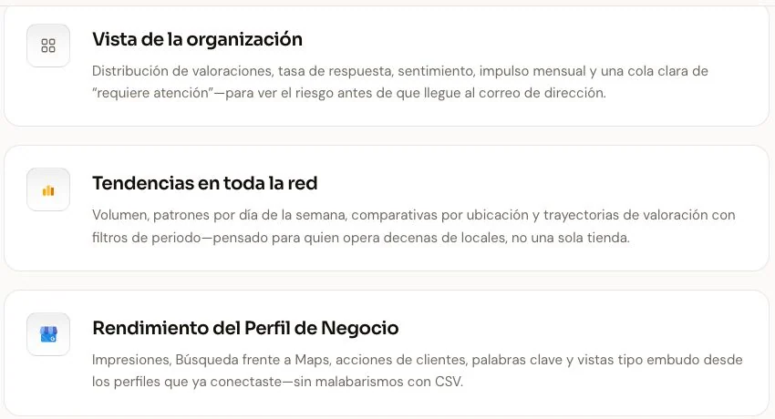 Informes de ReputRadar: vista de la organización, tendencias y rendimiento del Perfil de Negocio